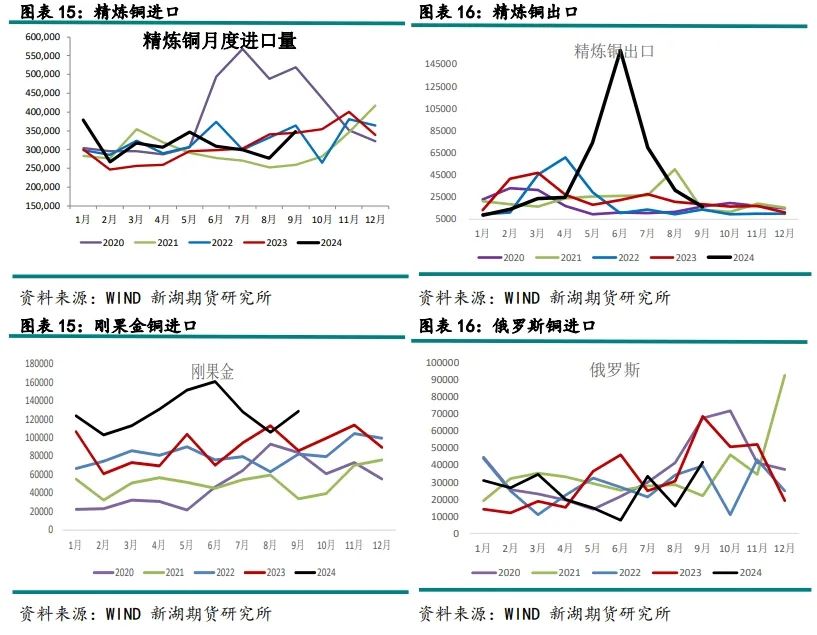 废铜熔炼炉_废铜熔化炉_废铜熔炼炉多少钱一套