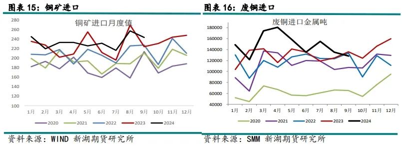 废铜熔炼炉多少钱一套_废铜熔化炉_废铜熔炼炉