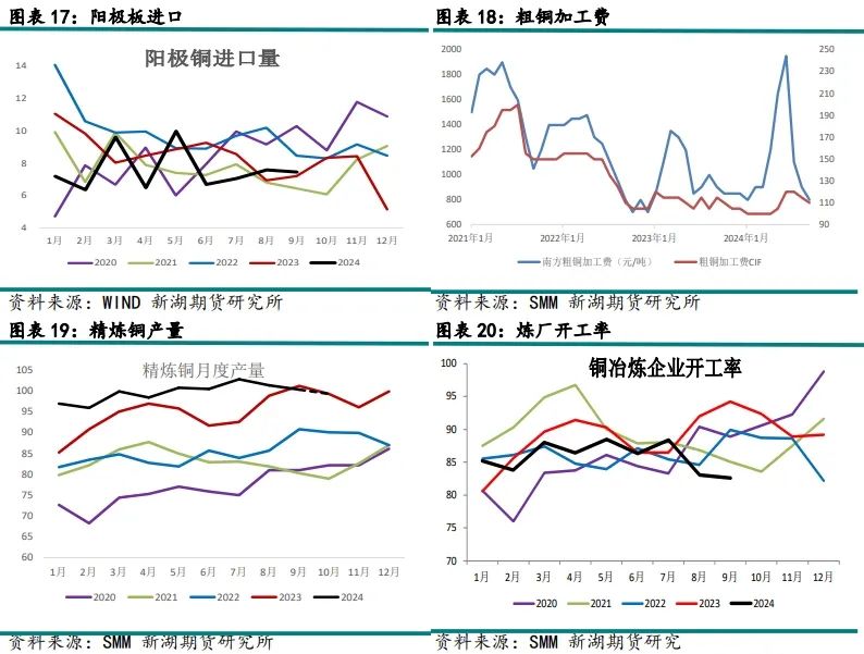 废铜熔炼炉多少钱一套_废铜熔化炉_废铜熔炼炉