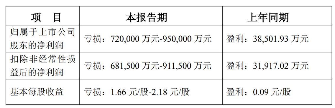 揭晓2021荣盛发展的股价_目前被严重低估的荣盛发展_