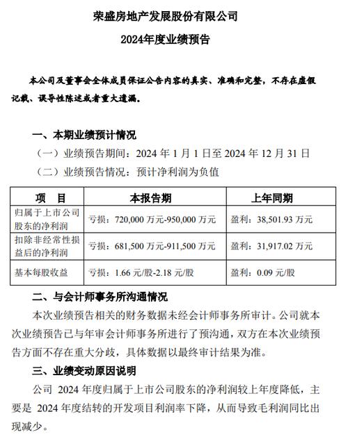 揭晓2021荣盛发展的股价__目前被严重低估的荣盛发展