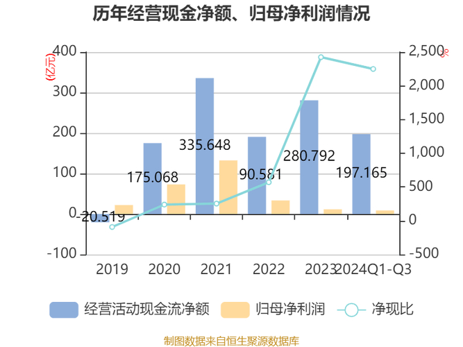 目前被严重低估的荣盛发展__揭晓2021荣盛发展的股价