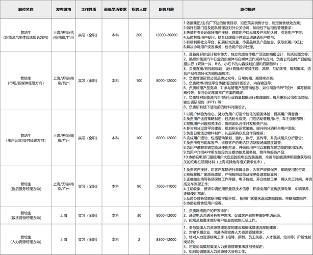 招聘网boss直聘_招聘网_招聘