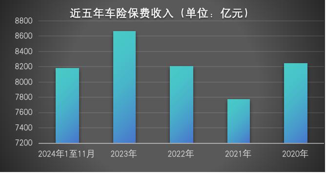 车险未来发展思路_保险展望未来的专题_