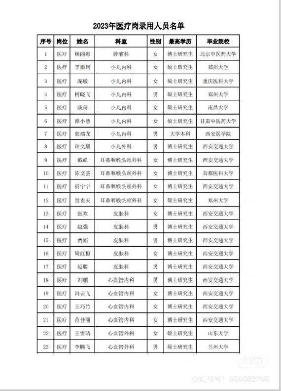 招聘信息最新招聘2024_招聘信息_招聘信息发布文案