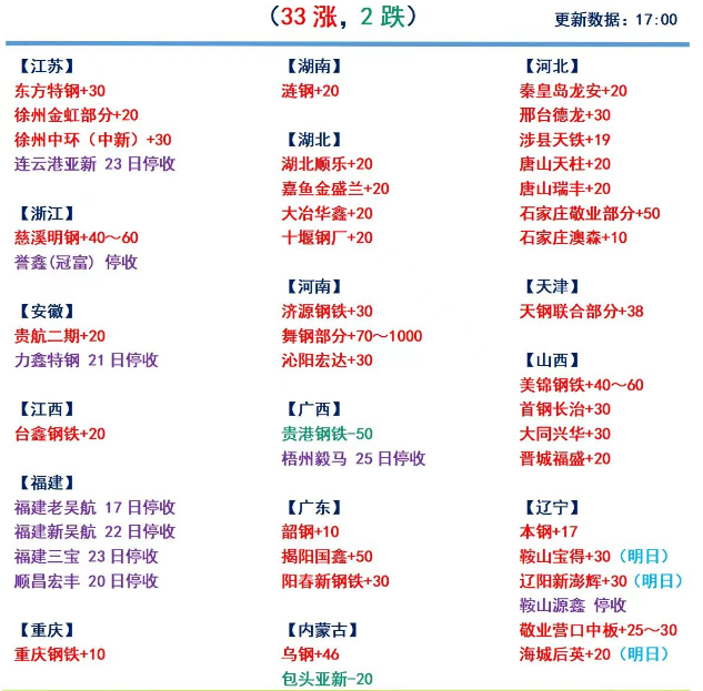 河北邢台废铁回收价格表_河北邢台废钢回收站_邢台废铁回收是多少钱一斤
