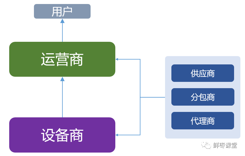 通信概预算软件哪个好_通信工程概预算 软件_通信工程概预算软件怎么用