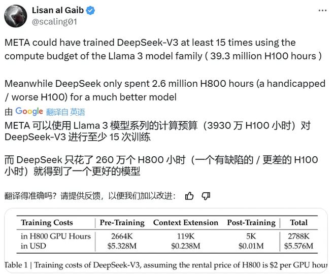 me<em></em>ta陷入恐慌?内部爆料:在疯狂分析复制DeepSeek,高预算难以解释__me<em></em>ta陷入恐慌?内部爆料:在疯狂分析复制DeepSeek,高预算难以解释