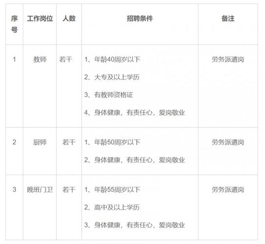 2025省际劳务招聘信息（二）