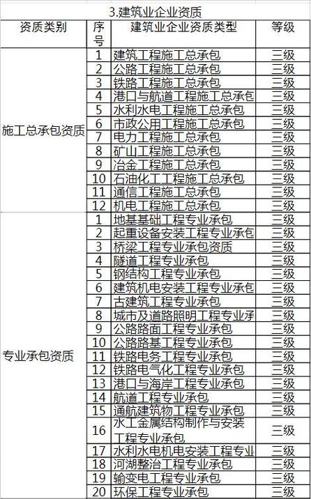 钢结构工程专业承包企业资质中的跨度是什么意思_建筑资质跨度指标_钢结构跨度资质要求