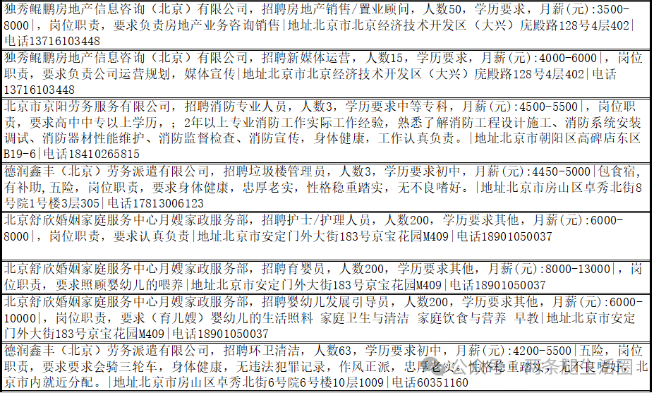 招聘信息模板免费版_招聘信息_招聘信息最新招聘2024