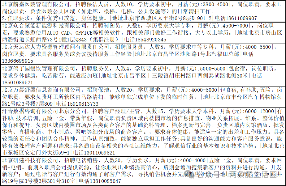 招聘信息模板免费版_招聘信息_招聘信息最新招聘2024