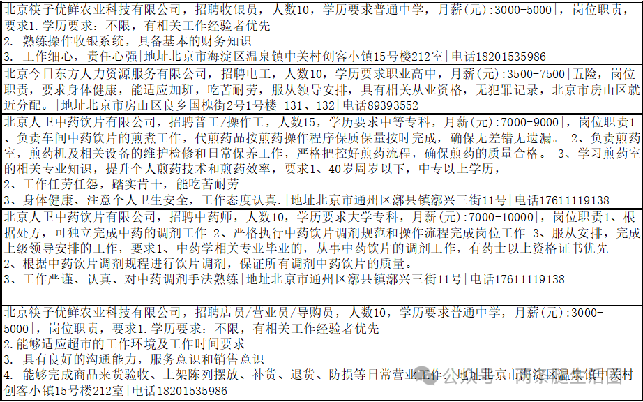 招聘信息模板免费版_招聘信息最新招聘2024_招聘信息