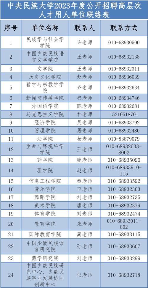招聘信息最新招聘2024_招聘信息模板免费版_招聘信息