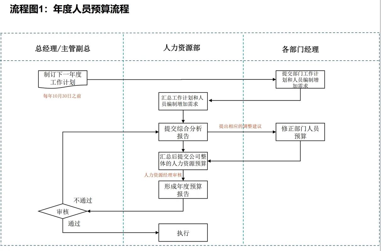 招聘网boss直聘_招聘信息免费发布_招聘