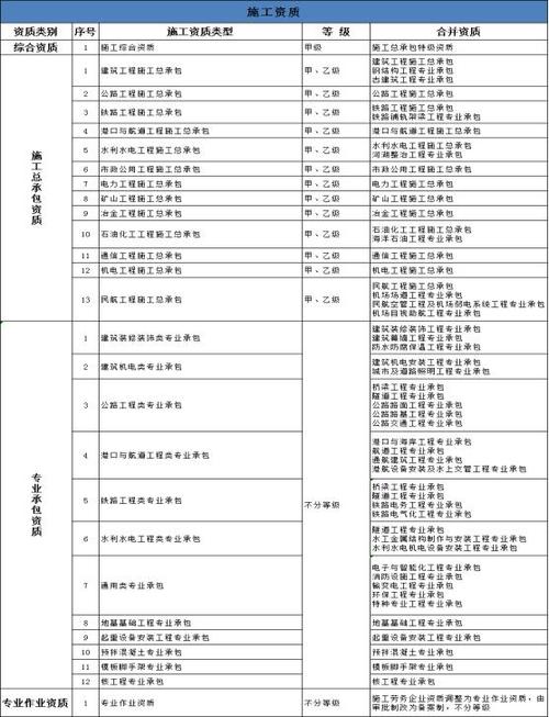 钢结构安装资质_钢结构安装需要哪些证件_钢结构安装资质怎么办理