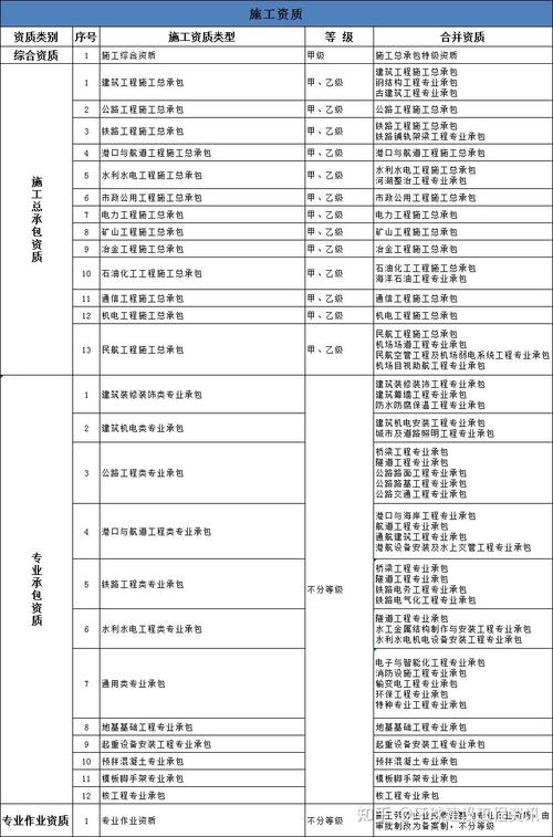 钢结构安装资质怎么办理_钢结构安装资质_钢结构安装需要哪些证件
