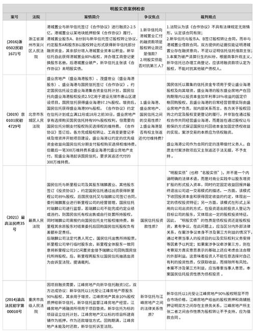 _金科联合开发的项目_联合金科招聘