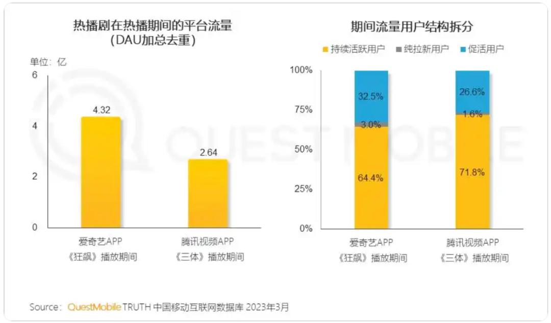 _春节连续剧推荐_春节档网剧