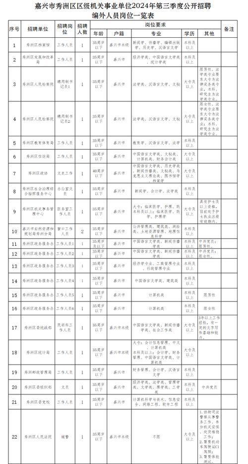 招聘58同城找工作_招聘_招聘网boss直聘