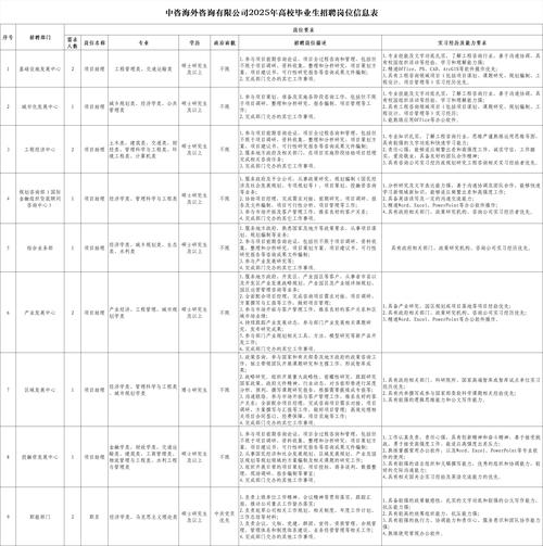 【招聘信息】山东省潍坊市妇幼保健院2025年校园招聘（第一批）公告