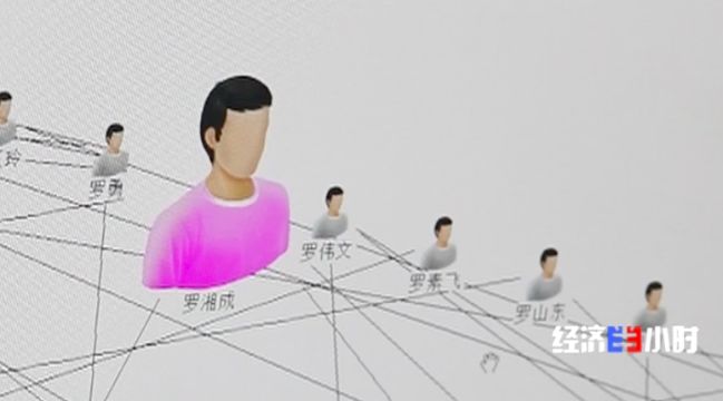股票配资骗局_配资骗局的套路_配资骗局股票怎么处理
