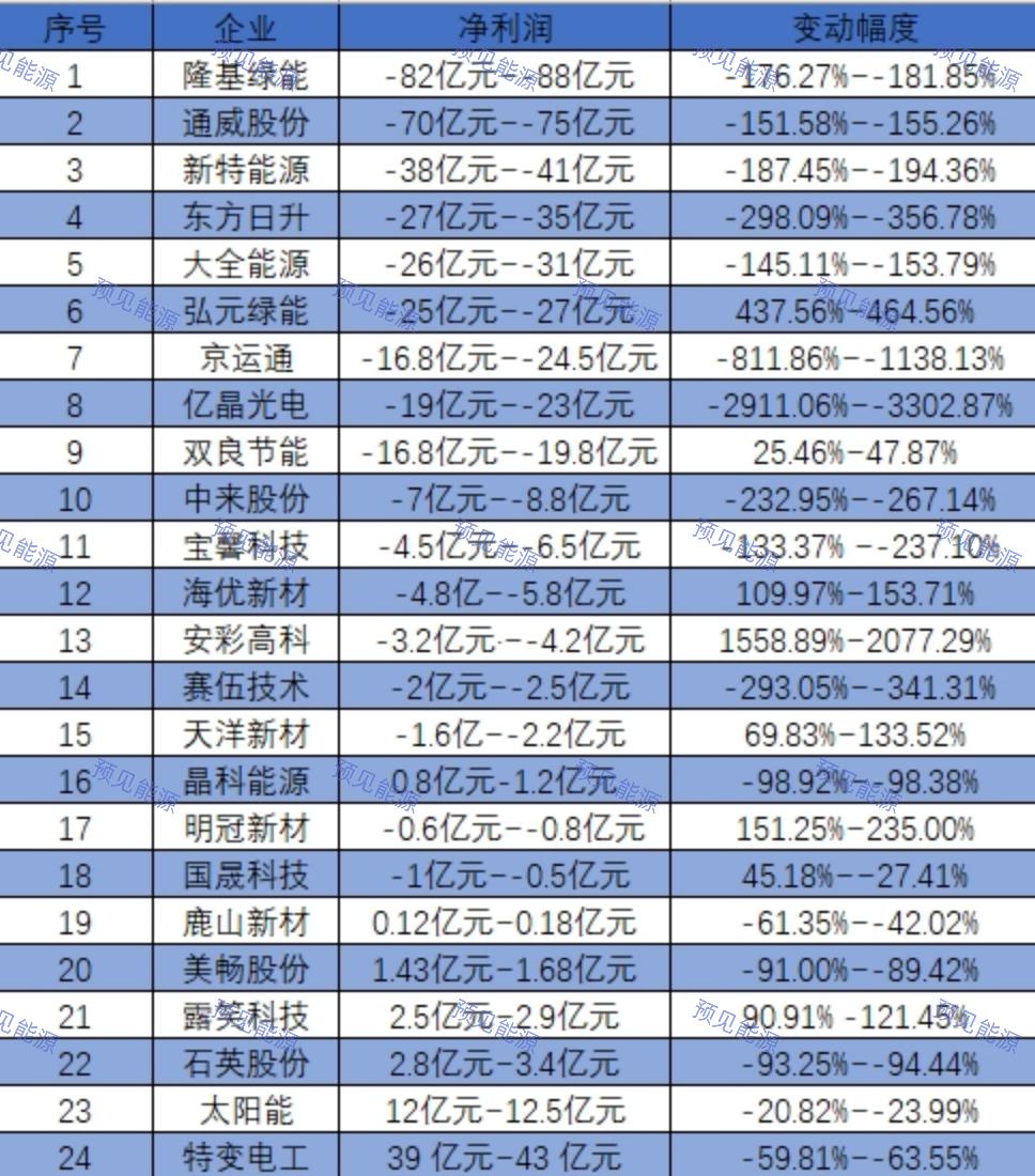 光伏发电亏损__光伏订单200亿