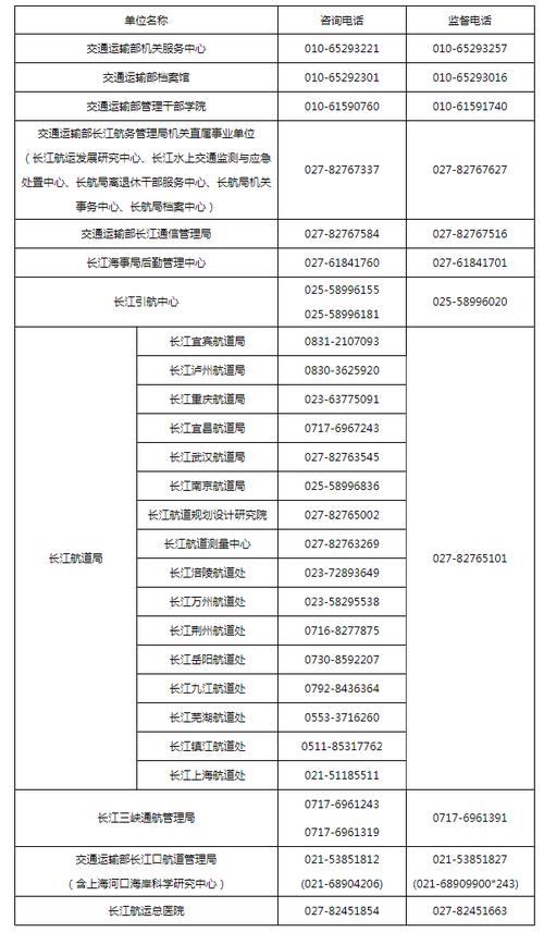 湖南交通招聘 | 2月6日止 | 2025湖南省交通运输厅所属事业单位公开招聘32人公告