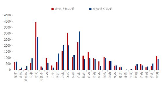 废钢资源怎么找_废钢资源_废钢资源回收利用