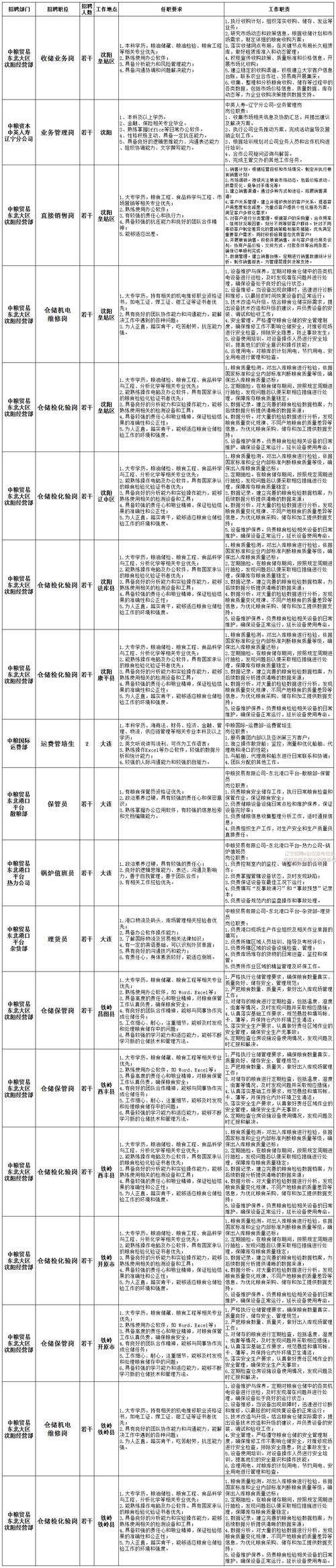 招聘信息网官方网站_招聘信息_招聘信息发布文案