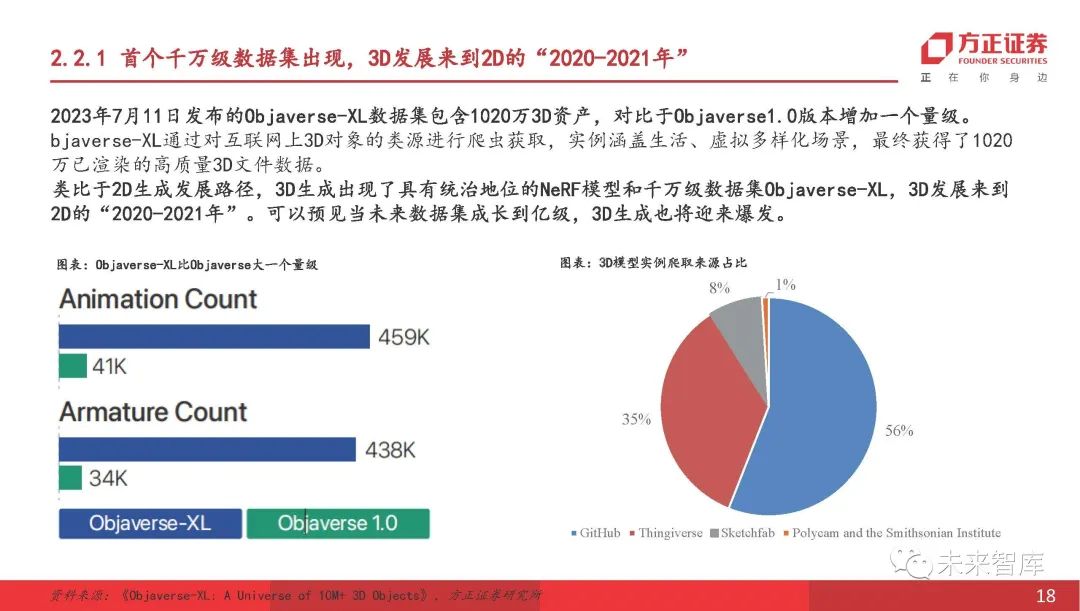 导入文件的快捷键_sketch如何导入ai文件_导入文件刷题的软件