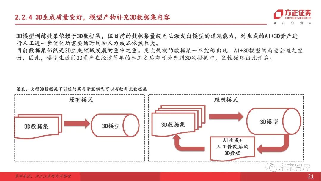 sketch如何导入ai文件_导入文件刷题的软件_导入文件的快捷键