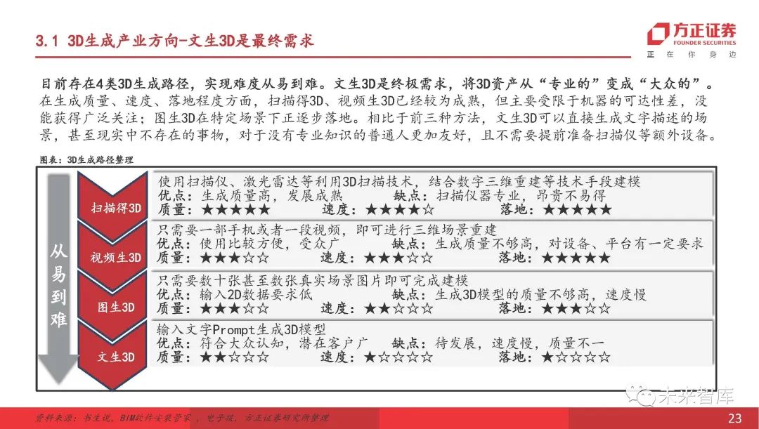 导入文件刷题的软件_导入文件的快捷键_sketch如何导入ai文件