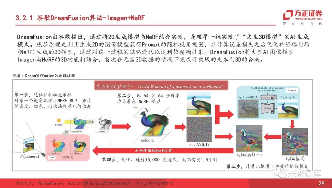 sketch如何导入ai文件_导入文件刷题的软件_导入文件的快捷键