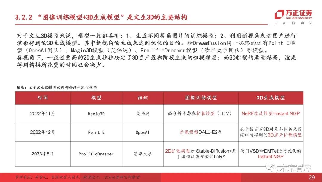 sketch如何导入ai文件_导入文件刷题的软件_导入文件的快捷键