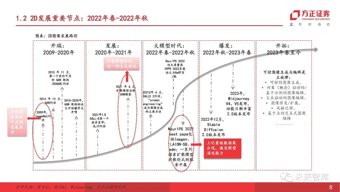 导入文件刷题的软件_sketch如何导入ai文件_导入文件的快捷键