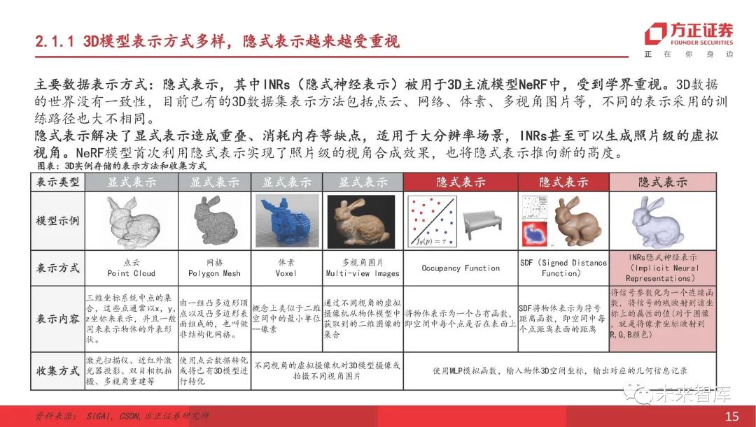 导入文件的快捷键_sketch如何导入ai文件_导入文件刷题的软件