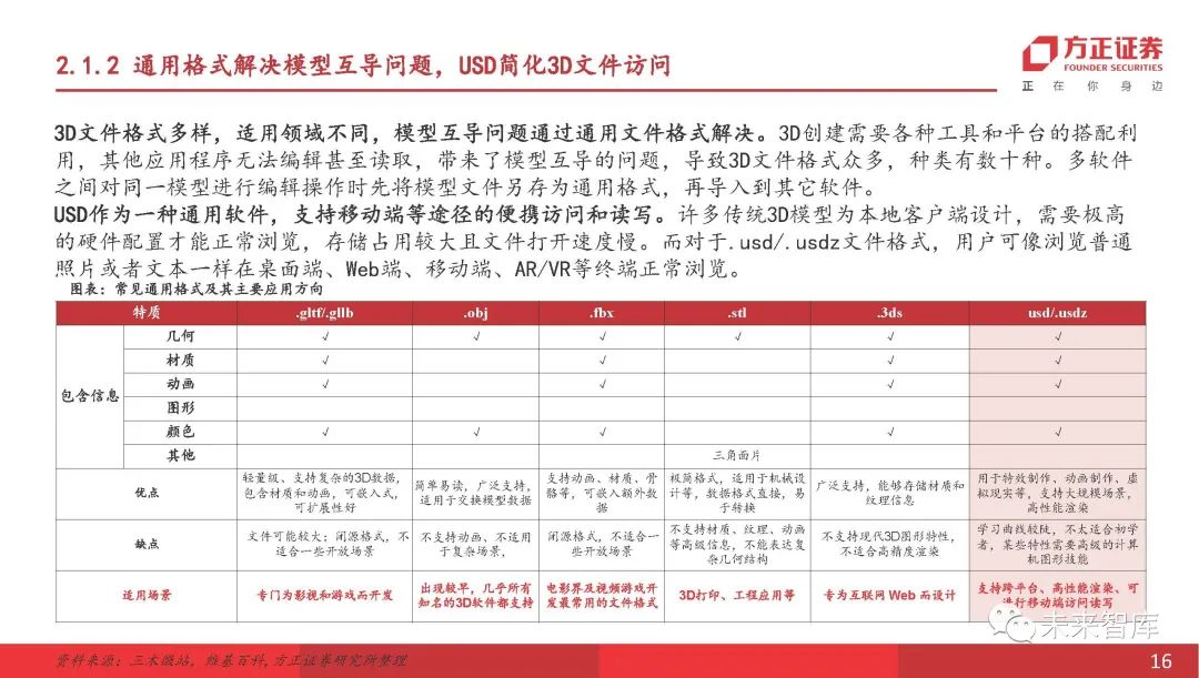 sketch如何导入ai文件_导入文件刷题的软件_导入文件的快捷键