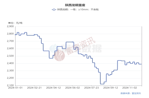 废钢利润率_废钢的利润多少钱一吨_2025废钢铁的利润