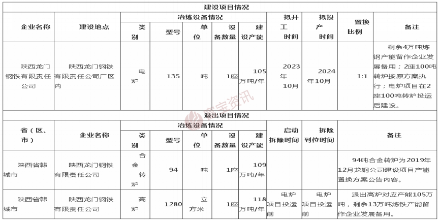 废钢的利润多少钱一吨_2025废钢铁的利润_废钢利润率