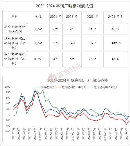 废钢的利润多少钱一吨_废钢利润率_2025废钢铁的利润
