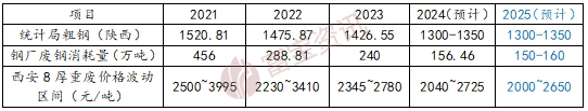 2025废钢铁的利润_废钢利润率_废钢的利润多少钱一吨