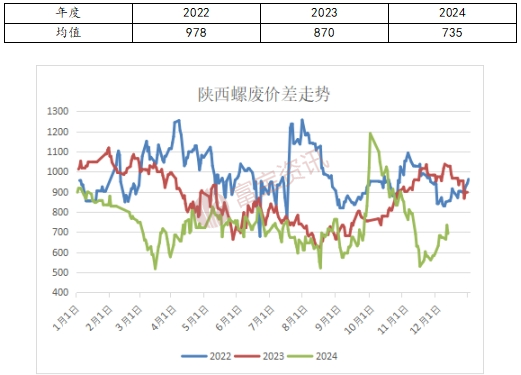 废钢利润率_废钢的利润多少钱一吨_2025废钢铁的利润