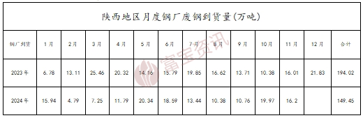 2025废钢铁的利润_废钢利润率_废钢的利润多少钱一吨
