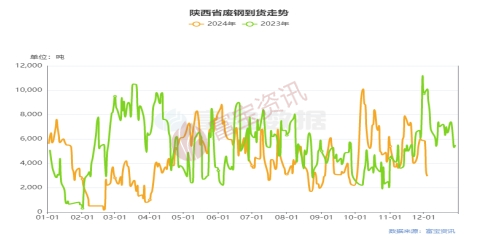 废钢的利润多少钱一吨_废钢利润率_2025废钢铁的利润