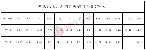 2025废钢铁的利润_废钢利润率_废钢的利润多少钱一吨