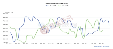 废钢利润率_废钢的利润多少钱一吨_2025废钢铁的利润