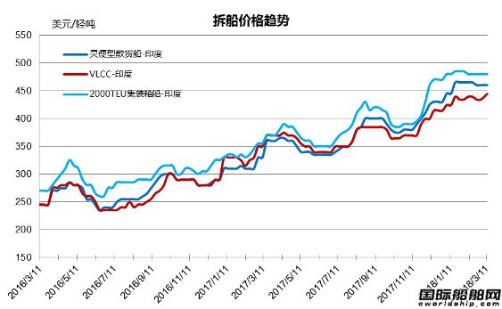废钢_废钢回收_废钢船