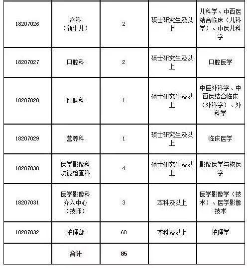抚顺国企招聘 | 2月10日止 | 抚顺龙晟国有资本运营集团有限公司招聘公告