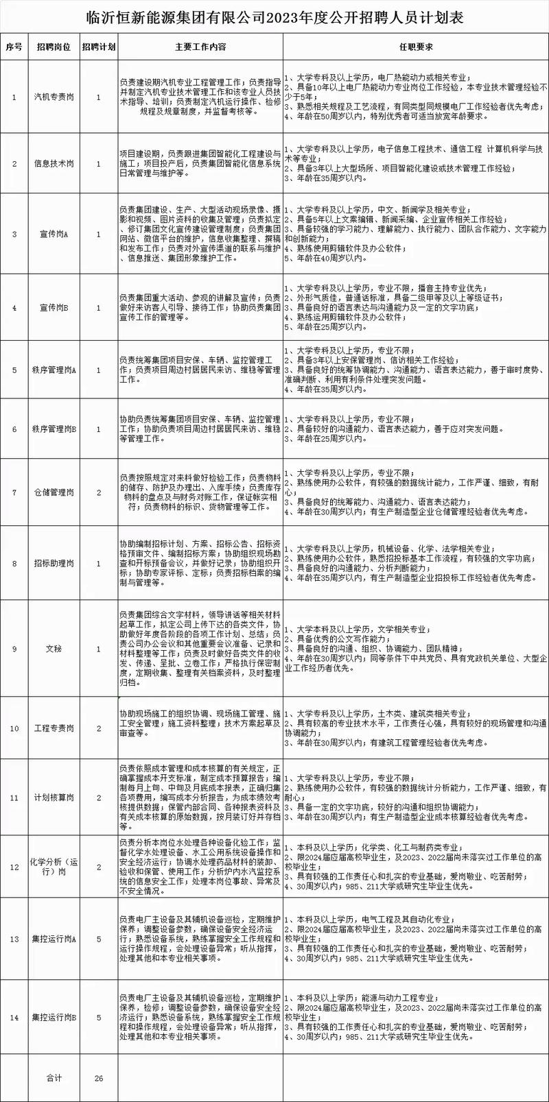 招聘信息免费发布_招聘_招聘网boss直聘